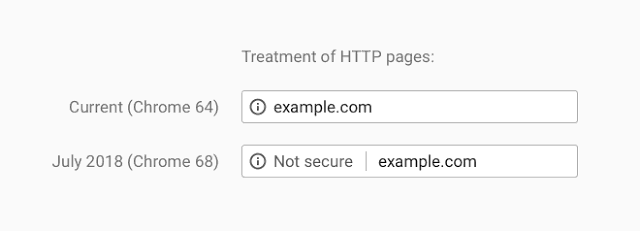 google https - exemple